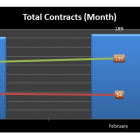 Total Contracts